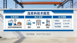 枣阳本地工厂讲解：说一遍公路压浆料和铁路压浆料的区别
