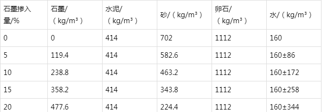 枣阳防静电水泥砂浆怎么做(附配比及施工方法)